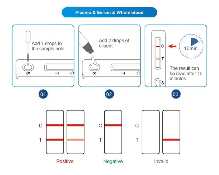 10 x Monkey Pox Professional test kit Rapid Result